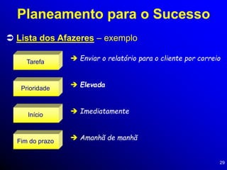 29
 Lista dos Afazeres – exemplo
Planeamento para o Sucesso
Tarefa
Prioridade
Início
Fim do prazo
 Enviar o relatório para o cliente por correio
 Elevada
 Imediatamente
 Amanhã de manhã
 