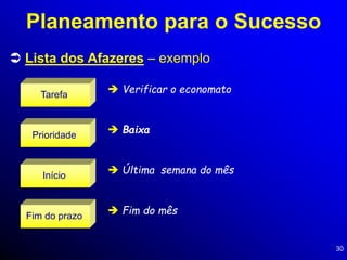 30
 Lista dos Afazeres – exemplo
Planeamento para o Sucesso
Tarefa
Prioridade
Início
Fim do prazo
 Verificar o economato
 Baixa
 Última semana do mês
 Fim do mês
 