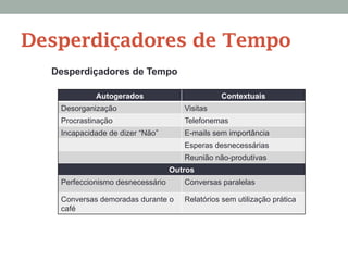 Desperdiçadores de Tempo
Autogerados Contextuais
Desorganização Visitas
Procrastinação Telefonemas
Incapacidade de dizer “Não” E-mails sem importância
Esperas desnecessárias
Reunião não-produtivas
Outros
Perfeccionismo desnecessário Conversas paralelas
Conversas demoradas durante o
café
Relatórios sem utilização prática
Desperdiçadores de Tempo
 
