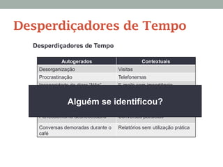 Desperdiçadores de Tempo
Autogerados Contextuais
Desorganização Visitas
Procrastinação Telefonemas
Incapacidade de dizer “Não” E-mails sem importância
Esperas desnecessárias
Reunião não-produtivas
Outros
Perfeccionismo desnecessário Conversas paralelas
Conversas demoradas durante o
café
Relatórios sem utilização prática
Desperdiçadores de Tempo
Alguém se identificou?
 