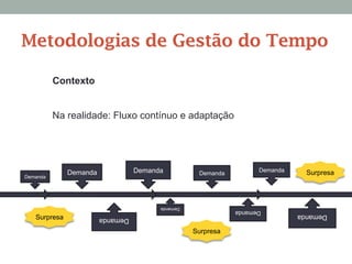 Contexto
Na realidade: Fluxo contínuo e adaptação
Demanda
Demanda
Demanda
Demanda
Demanda
Demanda
Demanda
Demanda
Demanda
Surpresa
Surpresa
Surpresa
Metodologias de Gestão do Tempo
 