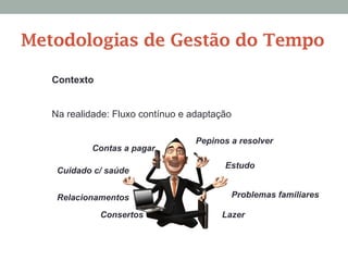 Contexto
Na realidade: Fluxo contínuo e adaptação
Metodologias de Gestão do Tempo
Contas a pagar
Cuidado c/ saúde
Relacionamentos
Consertos
Pepinos a resolver
Estudo
Problemas familiares
Lazer
 