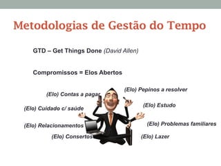 Metodologias de Gestão do Tempo
(Elo) Contas a pagar
(Elo) Cuidado c/ saúde
(Elo) Relacionamentos
(Elo) Consertos
(Elo) Pepinos a resolver
(Elo) Estudo
(Elo) Problemas familiares
(Elo) Lazer
GTD – Get Things Done (David Allen)
Compromissos = Elos Abertos
 