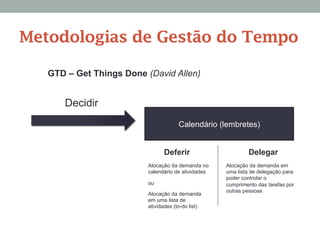 Decidir
Calendário (lembretes)
Deferir Delegar
Alocação da demanda no
calendário de atividades
Alocação da demanda em
uma lista de delegação para
poder controlar o
cumprimento das tarefas por
outras pessoas
ou
Alocação da demanda
em uma lista de
atividades (to-do list)
GTD – Get Things Done (David Allen)
Metodologias de Gestão do Tempo
 
