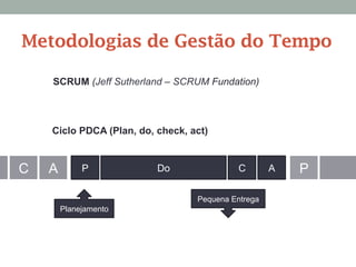 SCRUM (Jeff Sutherland – SCRUM Fundation)
P Do C A PC A
Planejamento
Pequena Entrega
Ciclo PDCA (Plan, do, check, act)
Metodologias de Gestão do Tempo
 