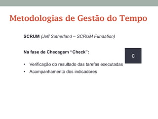 SCRUM (Jeff Sutherland – SCRUM Fundation)
Na fase de Checagem “Check”:
•  Verificação do resultado das tarefas executadas
•  Acompanhamento dos indicadores
C
Metodologias de Gestão do Tempo
 