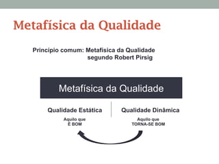 Princípio comum: Metafísica da Qualidade
segundo Robert Pirsig
Metafísica da Qualidade
Qualidade DinâmicaQualidade Estática
Aquilo que
É BOM
Aquilo que
TORNA-SE BOM
Metafísica da Qualidade
 