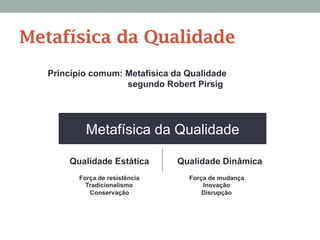 Princípio comum: Metafísica da Qualidade
segundo Robert Pirsig
Metafísica da Qualidade
Qualidade DinâmicaQualidade Estática
Força de resistência
Tradicionalismo
Conservação
Força de mudança
Inovação
Disrupção
Metafísica da Qualidade
 