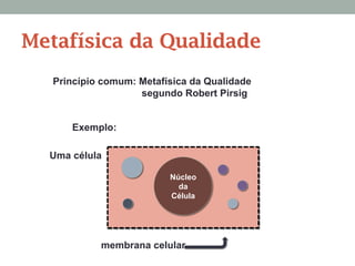 Princípio comum: Metafísica da Qualidade
segundo Robert Pirsig
Exemplo:
Núcleo
da
Célula
membrana celular
Uma célula
Metafísica da Qualidade
 