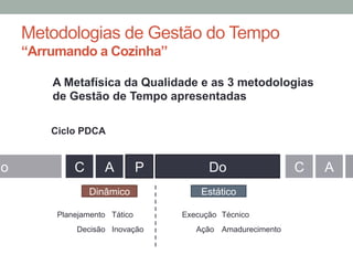 Metodologias de Gestão do Tempo
“Arrumando a Cozinha”
A Metafísica da Qualidade e as 3 metodologias
de Gestão de Tempo apresentadas
P Do C ADo C A
Ciclo PDCA
EstáticoDinâmico
Planejamento
Decisão
Tático
Inovação
Execução
Ação
Técnico
Amadurecimento
 