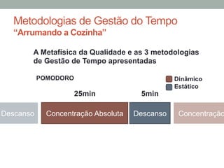 Metodologias de Gestão do Tempo
“Arrumando a Cozinha”
A Metafísica da Qualidade e as 3 metodologias
de Gestão de Tempo apresentadas
POMODORO Dinâmico
Estático
Concentração Absoluta Descanso
25min 5min
ConcentraçãoDescanso
 