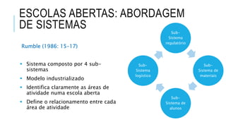 ESCOLAS ABERTAS: ABORDAGEM
DE SISTEMAS
Rumble (1986: 15–17)
 Sistema composto por 4 sub-
sistemas
 Modelo industrializado
 Identifica claramente as áreas de
atividade numa escola aberta
 Define o relacionamento entre cada
área de atividade
Sub-
Sistema
regulatório
Sub-
Sistema de
materiais
Sub-
Sistema de
alunos
Sub-
Sistema
logístico
 