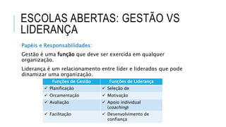 ESCOLAS ABERTAS: GESTÃO VS
LIDERANÇA
Papéis e Responsabilidades:
Gestão é uma função que deve ser exercida em qualquer
organização.
Liderança é um relacionamento entre líder e liderados que pode
dinamizar uma organização.
Funções de Gestão Funções de Liderança
 Planificação  Seleção de
 Orcamentação  Motivação
 Avaliação  Apoio individual
(coaching)
 Facilitação  Desenvolvimento de
confiança
 