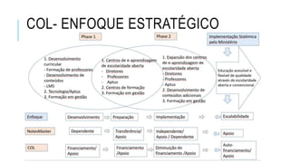 COL- ENFOQUE ESTRATÉGICO
 