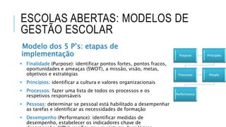 ESCOLAS ABERTAS: MODELOS DE
GESTÃO ESCOLAR
Modelo dos 5 P’s: etapas de
implementação
 Finalidade (Purpose): identificar pontos fortes, pontos fracos,
oportunidades e ameaças (SWOT), a missão, visão, metas,
objetivos e estratégias
 Princípios: identificar a cultura e valores organizacionais
 Processos: fazer uma lista de todos os processos e os
respetivos responsáveis
 Pessoas: determinar se pessoal está habilitado a desempenhar
as tarefas e identificar as necessidades de formação
 Desempenho (Performance): identificar medidas de
desempenho, estabelecer os indicadores chave de
 
