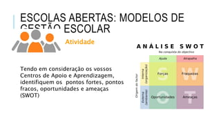 ESCOLAS ABERTAS: MODELOS DE
GESTÃO ESCOLAR
Atividade
Tendo em consideração os vossos
Centros de Apoio e Aprendizagem,
identifiquem os pontos fortes, pontos
fracos, oportunidades e ameaças
(SWOT)
 