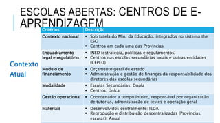 ESCOLAS ABERTAS: CENTROS DE E-
APRENDIZAGEM
Contexto
Atual
Critérios Descrição
Contexto nacional  Sob tutela do Min. da Educação, integrados no sistema the
ESG
 Centros em cada uma das Províncias
Enquadramento
legal e regulatório
 INED (estratégia, políticas e regulamentos)
 Centros nas escolas secundárias locais e outras entidades
(CEPED)
Modelo de
financiamento
 Orçamento geral de estado
 Administração e gestão de finanças da responsabilidade dos
diretores das escolas secundárias
Modalidade  Escolas Secundárias: Dupla
 Centros: Única
Gestão operacional  Coordenador a tempo inteiro, responsável por organização
de tutorias, administração de testes e operação geral
Materiais  Desenvolvidos centralmente: IEDA
 Reprodução e distribuição descentralizadas (Províncias,
escolas): Anual
 