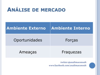 ANÁLISE DE MERCADO


Ambiente Externo    Ambiente Interno


  Oportunidades                  Forças


     Ameaças                 Fraquezas

                            twitter @analimaconsult
                   www.facebook.com/analimaconsult
 