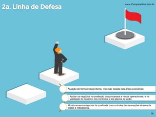 Gestão Eficaz da GRC - Governança, Risco e Conformidade | Três Linhas ...