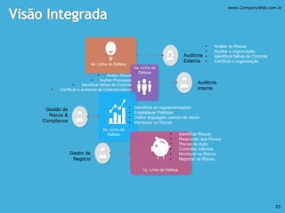 Gestão Eficaz da GRC - Governança, Risco e Conformidade | Três Linhas ...