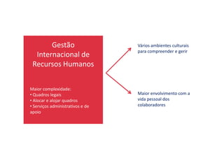 Gestão
Internacional de
Recursos Humanos
Vários ambientes culturais
para compreender e gerir
Maior complexidade:
• Quadros legais
• Alocar e alojar quadros
• Serviços administrativos e de
apoio
Maior envolvimento com a
vida pessoal dos
colaboradores
 