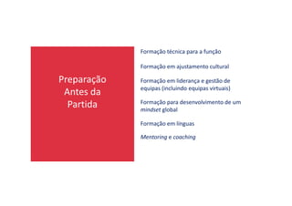 Preparação
Antes da
Partida
Formação técnica para a função
Formação em ajustamento cultural
Formação em liderança e gestão de
equipas (incluindo equipas virtuais)
Formação para desenvolvimento de um
Partida Formação para desenvolvimento de um
mindset global
Formação em línguas
Mentoring e coaching
 