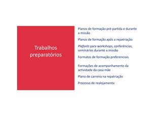 Trabalhos
preparatórios
Planos de formação pré-partida e durante
a missão
Planos de formação após a repatriação
Plafonts para workshops, conferências,
seminários durante a missão
Formatos de formação preferenciaispreparatórios Formatos de formação preferenciais
Formações de acompanhamento da
actividade da casa mãe
Plano de carreira na repatriação
Processo de realojamento
 