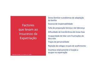 Factores
que levam ao
Insucesso da
Stress familiar e problemas de adaptação
da família
Excesso de responsabilidade
Falta de preparação técnica e de liderança
Dificuldade de transferência de know-how
Incapacidade de lidar com frustrações do
Insucesso da
Expatriação
Incapacidade de lidar com frustrações do
dia-a-dia
Traços de personalidade
Rejeição de colegas no país de acolhimento
Adaptado de Chalre, s.d.; Littrell, et al., 2006
Incerteza relativamente à função a
ocupar na repatriação
 