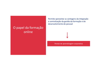 O papel da formação
online
Permite aproveitar as vantagens da integração
e centralização da gestão da formação e do
desenvolvimento de pessoal
Portais de aprendizagem corporativa
 