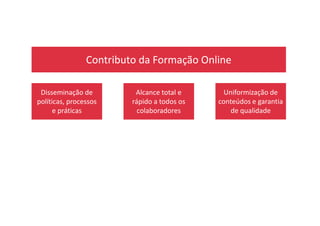 Contributo da Formação Online
Disseminação de
políticas, processos
e práticas
Alcance total e
rápido a todos os
colaboradores
Uniformização de
conteúdos e garantia
de qualidadee práticas colaboradores de qualidade
 