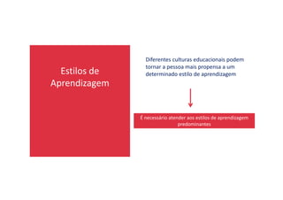 Estilos de
Aprendizagem
Diferentes culturas educacionais podem
tornar a pessoa mais propensa a um
determinado estilo de aprendizagem
É necessário atender aos estilos de aprendizagem
predominantes
 