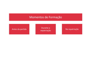 Momentos de Formação
Antes da partida
Durante a
expatriação
Na repatriação
 
