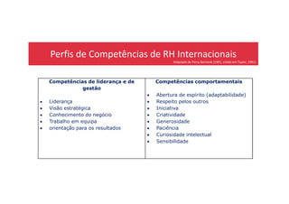 Perfis de Competências de RH Internacionais
Competências de liderança e de
gestão
• Liderança
Competências comportamentais
• Abertura de espírito (adaptabilidade)
• Respeito pelos outros
Adaptado de Percy Barnevik (1991, citado em Taylor, 1991)
• Liderança
• Visão estratégica
• Conhecimento do negócio
• Trabalho em equipa
• orientação para os resultados
• Respeito pelos outros
• Iniciativa
• Criatividade
• Generosidade
• Paciência
• Curiosidade intelectual
• Sensibilidade
 