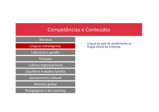 Competências e Conteúdos
Técnicas
Línguas estrangeiras
Liderança e gestão
Língua do país de acolhimento ou
língua oficial da empresa
Pessoais
Cultura organizacional
Equilíbrio trabalho família
Ajustamento cultural
Mindset global
Pedagógicas e de coaching
 