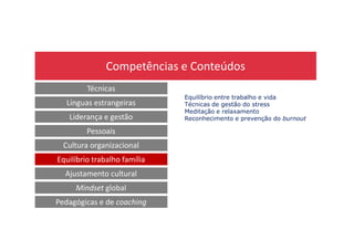 Competências e Conteúdos
Técnicas
Línguas estrangeiras
Liderança e gestão
Equilíbrio entre trabalho e vida
Técnicas de gestão do stress
Meditação e relaxamento
Reconhecimento e prevenção do burnout
Pessoais
Cultura organizacional
Equilíbrio trabalho família
Ajustamento cultural
Mindset global
Pedagógicas e de coaching
 