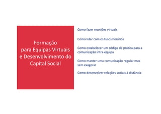 Formação
para Equipas Virtuais
e Desenvolvimento do
Como fazer reuniões virtuais
Como lidar com os fusos horários
Como estabelecer um código de prática para a
comunicação intra-equipa
e Desenvolvimento do
Capital Social
Como manter uma comunicação regular mas
sem exagerar
Como desenvolver relações sociais à distância
 