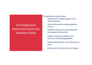 Formação para
Desenvolvimento do
Mindset Global
Competências a desenvolver:
Desempenhar funções globais e em
vários contextos
Liderar eficazmente equipas globais e
virtuais
Trabalhar eficazmente como parte de
uma equipa internacional
Mindset Global uma equipa internacional
Ajudar a empresa a adoptar uma
estrutura uma estratégia global
Mudar facilmente de uma cultura para a
outra
Ser fluente em várias culturas e línguas
 