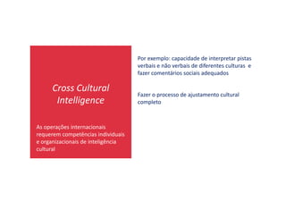 Cross Cultural
Intelligence
Por exemplo: capacidade de interpretar pistas
verbais e não verbais de diferentes culturas e
fazer comentários sociais adequados
Fazer o processo de ajustamento cultural
completoIntelligence completo
As operações internacionais
requerem competências individuais
e organizacionais de inteligência
cultural
 