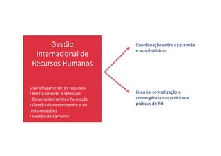 Gestão
Internacional de
Recursos Humanos
Coordenação entre a casa mãe
e as subsidiárias
Usar eficazmente os recursos
• Recrutamento e selecção
• Desenvolvimento e formação
• Gestão de desempenho e de
remunerações
• Gestão de carreiras
Grau de centralização e
convergência das políticas e
práticas de RH
 