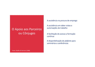 O Apoio aos Parceiros
ou Cônjuges
A assistência na procura de emprego
A assistência em obter vistos e
autorizações de trabalho
A facilitação do acesso a formaçãoou Cônjuges
Fonte: Shaffer & Harrison (1998)
A facilitação do acesso a formação
contínua
A disponibilização de plafonts para
seminários e conferências
 