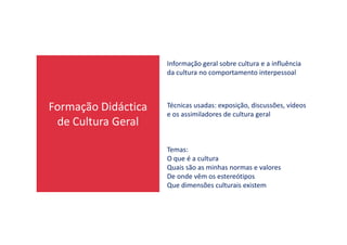 Formação Didáctica
de Cultura Geral
Informação geral sobre cultura e a influência
da cultura no comportamento interpessoal
Técnicas usadas: exposição, discussões, vídeos
e os assimiladores de cultura geral
de Cultura Geral
Temas:
O que é a cultura
Quais são as minhas normas e valores
De onde vêm os estereótipos
Que dimensões culturais existem
 