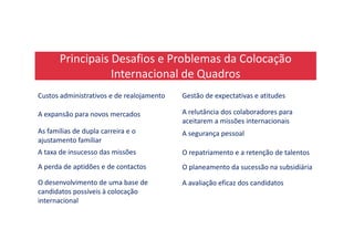 Principais Desafios e Problemas da Colocação
Internacional de Quadros
Custos administrativos e de realojamento Gestão de expectativas e atitudes
A expansão para novos mercados A relutância dos colaboradores para
aceitarem a missões internacionaisaceitarem a missões internacionais
As famílias de dupla carreira e o
ajustamento familiar
A segurança pessoal
A taxa de insucesso das missões O repatriamento e a retenção de talentos
A perda de aptidões e de contactos O planeamento da sucessão na subsidiária
O desenvolvimento de uma base de
candidatos possíveis à colocação
internacional
A avaliação eficaz dos candidatos
 