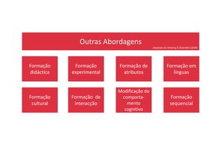 Outras Abordagens
Formação
didáctica
Formação
experimental
Formação de
atributos
Formação em
línguas
Adaptado de Hånberg & Österdahl (2009)
Formação
cultural
Formação de
interacção
Modificação do
comporta-
mento
cognitivo
Formação
sequencial
 