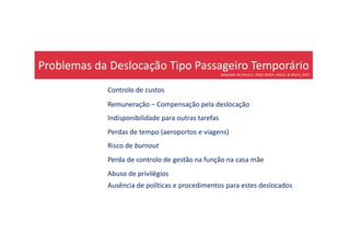 Problemas da Deslocação Tipo Passageiro Temporário
Adaptado de Petrovic, 2000; Welch, Welch, & Worm, 2007
Controlo de custos
Remuneração – Compensação pela deslocação
Indisponibilidade para outras tarefas
Perdas de tempo (aeroportos e viagens)
Risco de burnout
Perda de controlo de gestão na função na casa mãe
Abuso de privilégios
Ausência de políticas e procedimentos para estes deslocados
 