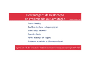 Desvantagens da Deslocação
de Proximidade ou Comutação Adaptado de Fenwick, 2004
Custos elevados
Equilíbrio familiar e custos emocionais
Stress, fadiga e burnout
Questões fiscais
Perdas de tempo em viagens
Problemas associados às diferenças culturais
Apenas em 14% dos casos é uma modalidade mais económica que a expatriação (ECA, 2012)
 