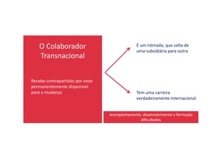 O Colaborador
Transnacional
Recebe contrapartidas por estar
É um nómada, que salta de
uma subsidiária para outra
Recebe contrapartidas por estar
permanentemente disponível
para a mudança Tem uma carreira
verdadeiramente internacional
Acompanhamento, desenvolvimento e formação
dificultados
 