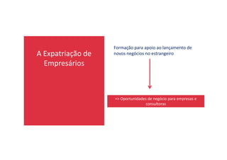 A Expatriação de
Empresários
Formação para apoio ao lançamento de
novos negócios no estrangeiro
=> Oportunidades de negócio para empresas e
consultoras
 