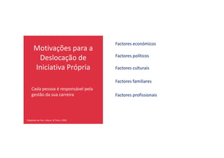 Motivações para a
Deslocação de
Iniciativa Própria
Factores económicos
Factores políticos
Factores culturais
Factores familiares
Cada pessoa é responsável pela
gestão da sua carreira
Factores familiares
Factores profissionais
Adaptado de Carr, Inkson, & Thorn, 2005
 