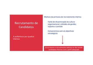 Recrutamento de
Candidatos
Motivos da primazia do recrutamento interno:
Fonte de disseminação da cultura
organizacional, métodos de gestão,
reporte e controle
Compromisso com os objectivos
estratégicos
A preferência por quadros
internos
estratégicos
Só se recorre a recrutamento externo se não houver
candidatos internos com o perfil adequado
 