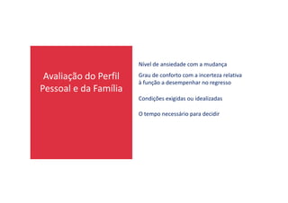 Avaliação do Perfil
Pessoal e da Família
Nível de ansiedade com a mudança
Grau de conforto com a incerteza relativa
à função a desempenhar no regresso
Condições exigidas ou idealizadasCondições exigidas ou idealizadas
O tempo necessário para decidir
 